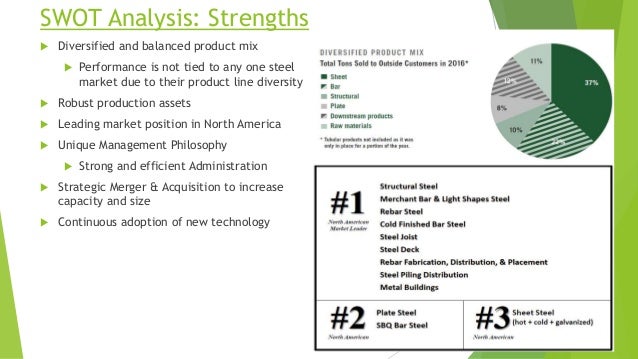 Nucor steel case study nucor corporation in 2018 case analysis